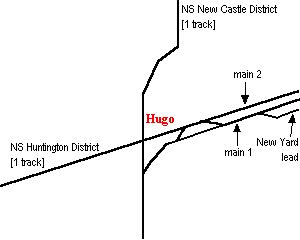 Hugo map